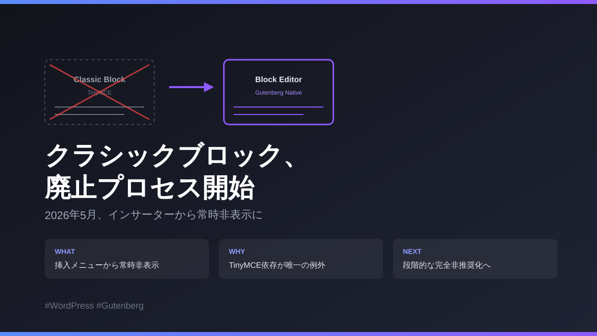 クラシックブロック、静かなる撤去へ